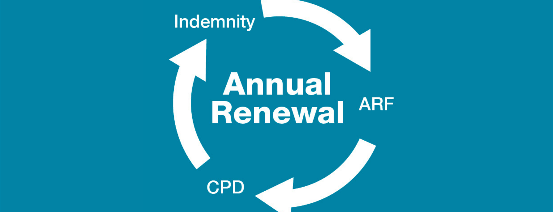 DCP annual registration renewal now open dental care professionals