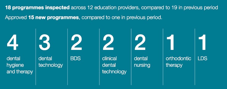 Education and training