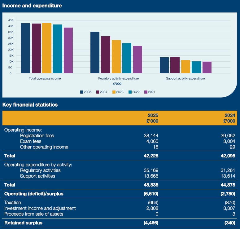 Financial review summary