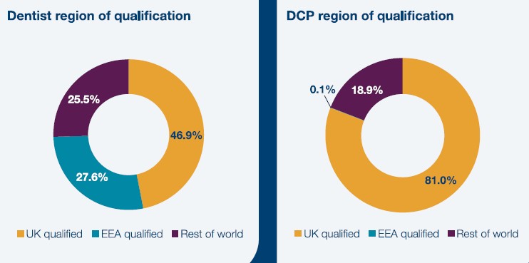 New registrations in 2025