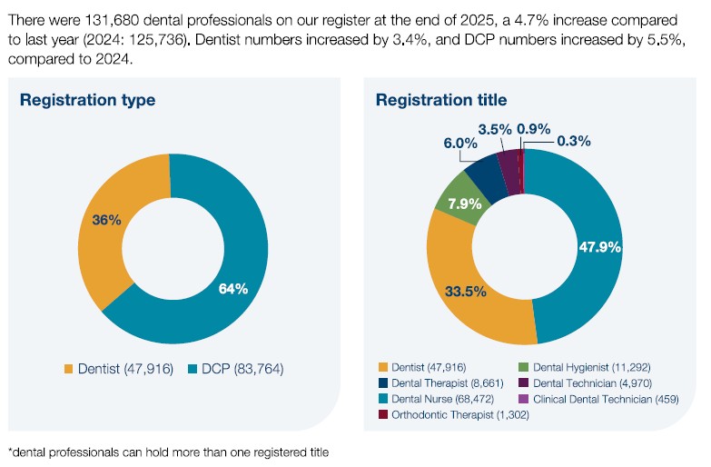 Total registration ARA 2025
