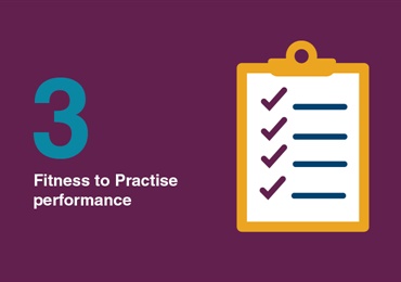 Fitness to Practise (FtP) performance