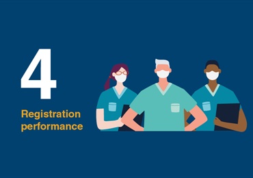 Registration performance