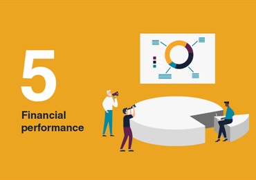 Financial review