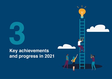 Achievements and progress in 2021