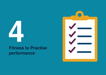 Fitness to Practise performance