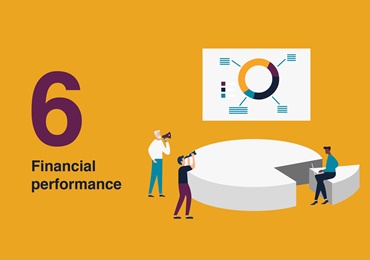 Financial review