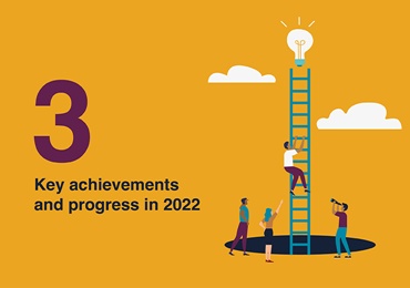 Achievements and progress in 2022
