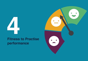 Fitness to Practise performance