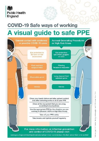 Image shows the cover of Public Health England's latest PPE guidance